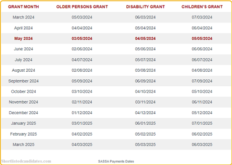 SASSA R350 Grant Payment Date